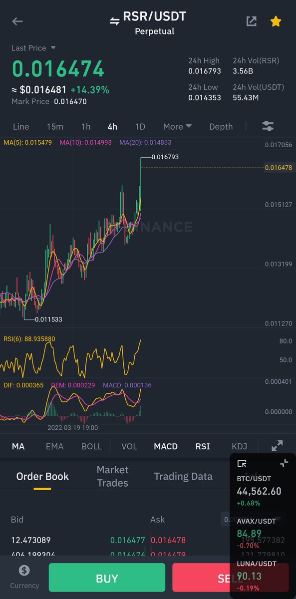 4 saatliği 0.016500 üzeri kapanış yaparsa uçacak bir coin ytd #rsr