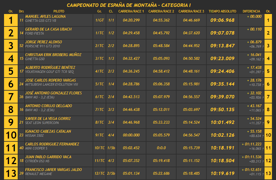 Campeonatos de Montaña Nacionales e Internacionales (FIA European Hillclimb, Berg Cup, BHC, CIVM, CFM...) - Página 7 FO3_HEDWYAQikSy?format=png&name=900x900