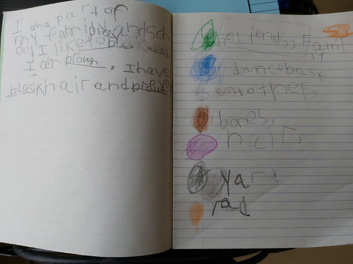 Msloncke's tweet photo. We started using the Expanding Expression Tool (EET) in our groups this week to expand vocabulary. We started by reading and discussing Spring and then applied the tool to describe ourselves. Thanks @MelindaHinch for the idea and tool. https://t.co/67H0qtxRKt