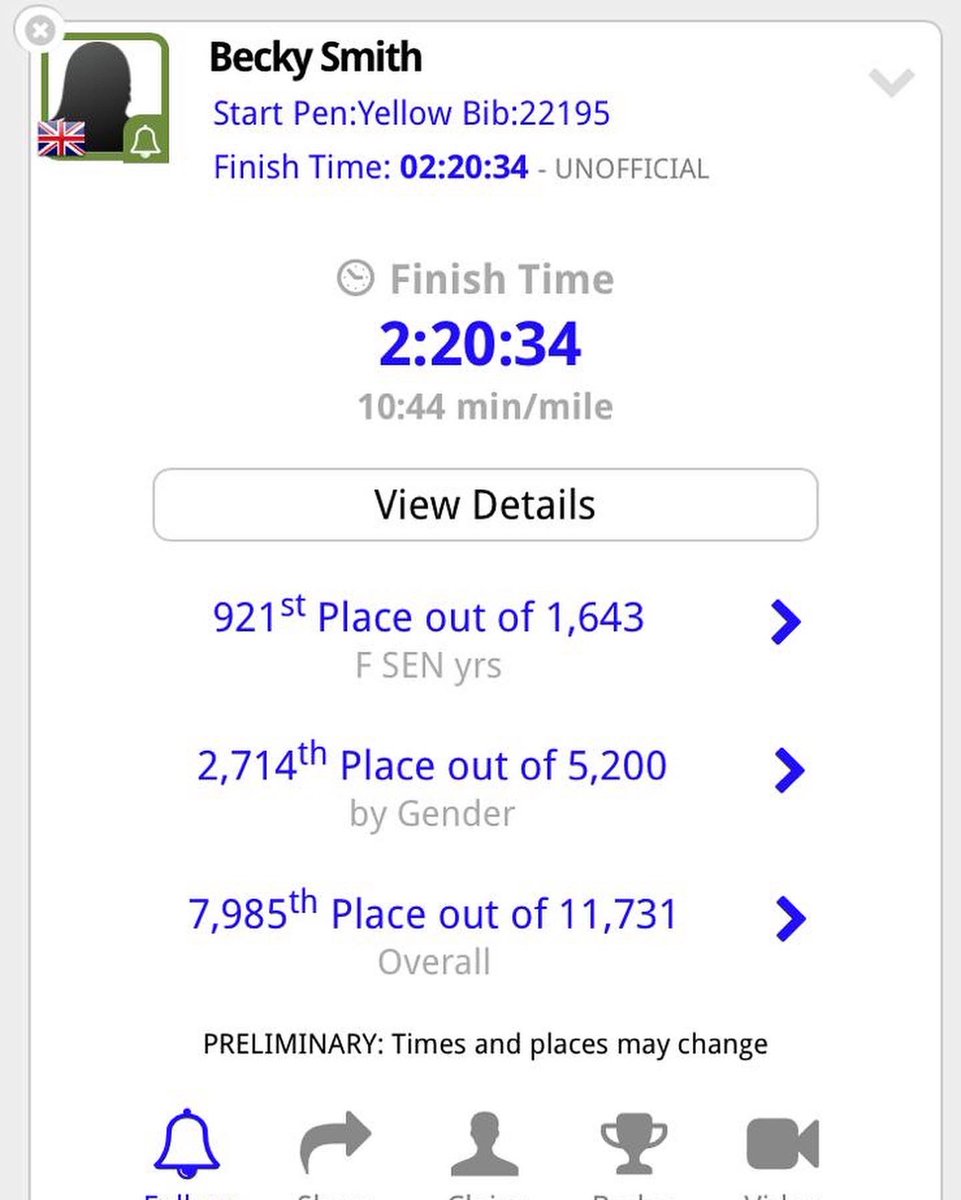 MissRSmith1's tweet photo. Proud to have completed a massive personal challenge today… running a half marathon. All for a good cause and hopefully it will motivate others to challenge themselves too x #CardiffHalf @Run4Wales @NSPCC https://t.co/hJdYvOQkH0