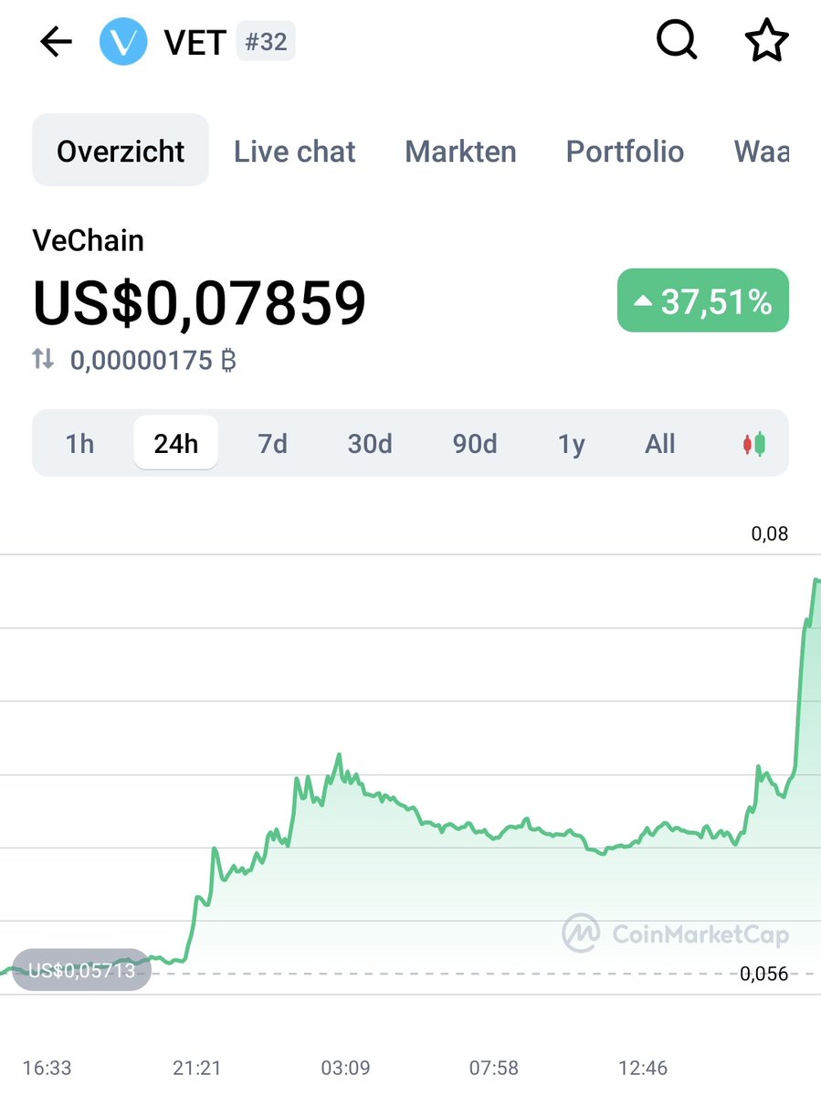 anassmeknes10's tweet photo. Let's go #VeChain ! https://t.co/2xVO3YZtCh