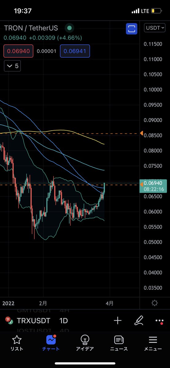 「1万円から始められるビットコインFX」著者 ビットコインFXトレーダーRyu tweet media
