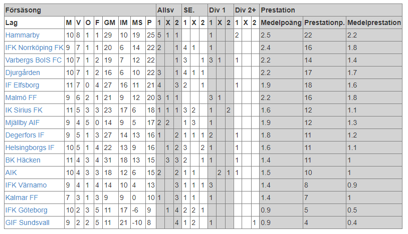 Lagstatistik.se tweet media