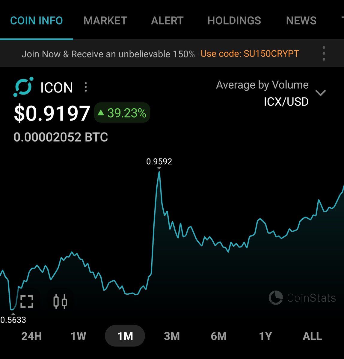 I have to say that I have noticed $ICX in the last Month, up almost 40%.

I will continue to Hold and Stake my $ICX as I believe that <a href="/helloiconworld/">ICX Postman</a> will only continue to Grow as a #Crypto with a purpose and the result should be an even higher price. $1 incoming IMO
