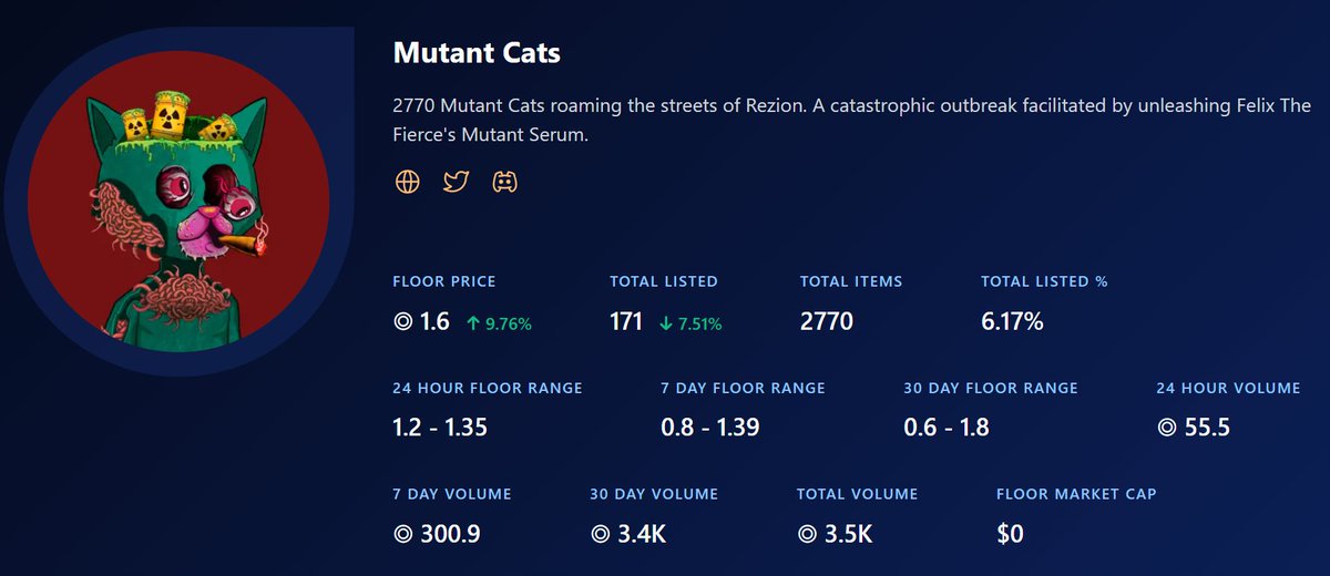 Well well well.....
<a href="/Themutantcats/">MUTANT CATS 🧟‍♂️</a>