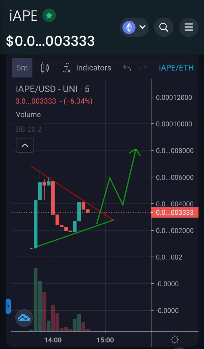 idiotapetoken's tweet photo. Idiot apes just stealthed launched its a degen play for idiot Apes 🦍 🚀

Join us here👇🏻
💬 TG: https://t.co/kPWus4k7nj

📈 Chart: https://t.co/C1HwZuQ5Jc… https://t.co/FimG9YuqrH