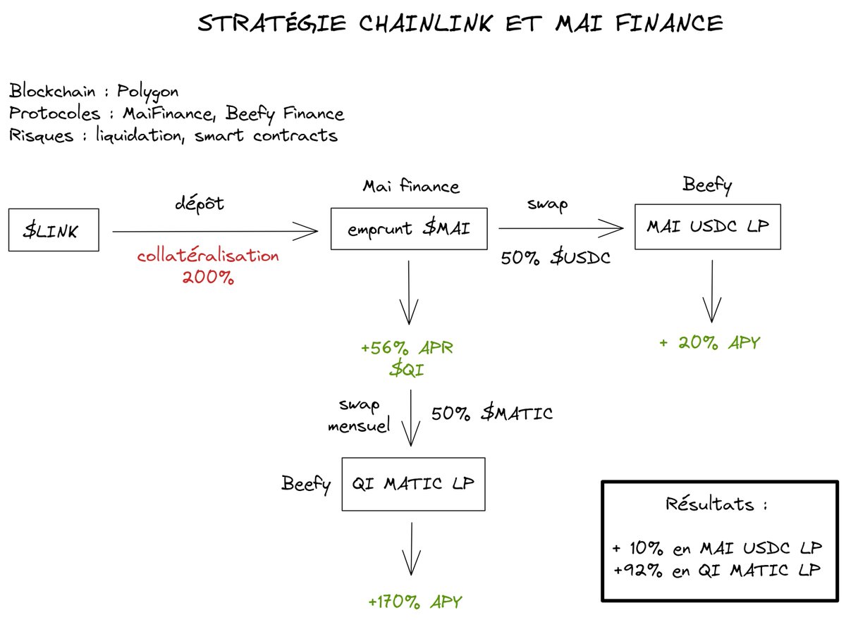 CheCoinMaxi's tweet image. #FrenchChart