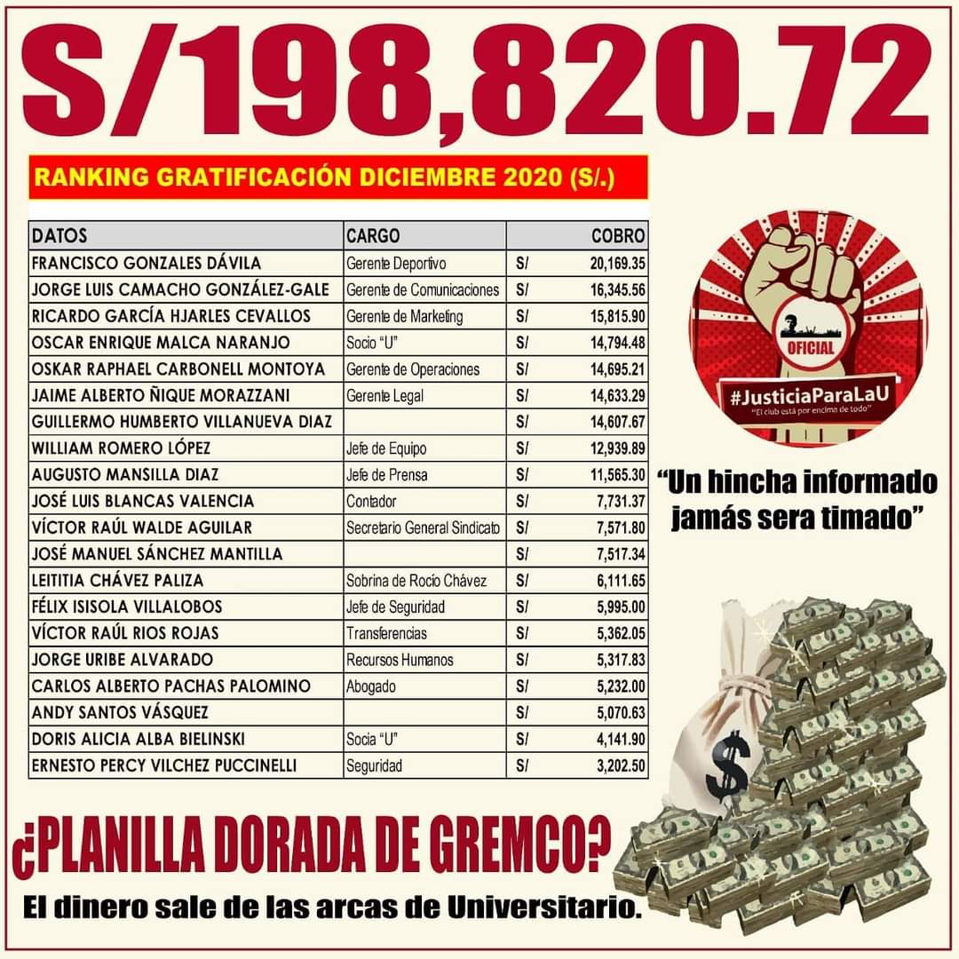 💵💰ÉL GRAN ROBO DE LOS ASALARIADOS DE @GremcoC HINCHA CREMA NUNCA LO OLVIDES 💰💵

Les presentamos el Ranking de los primeros 20 afortunados que pudieron pasar una buena Navidad en plena pandemia por ser leales a la Administración Concursal de turno y a Gremco Corp.🧵