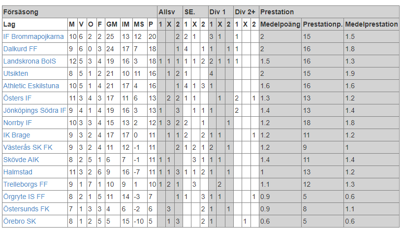 Lagstatistik.se tweet media