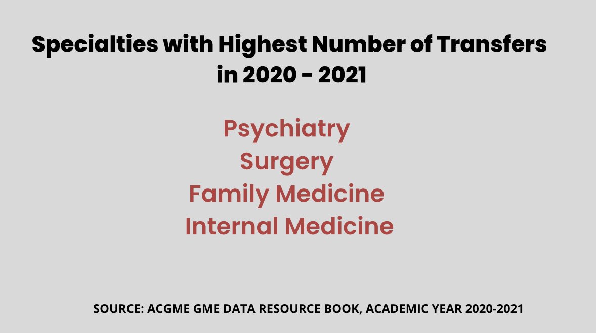 DocsLeftBehind's tweet image. Specialties with Highest Number of Transfers in 2020 - 2021
#DocsLeftBehind