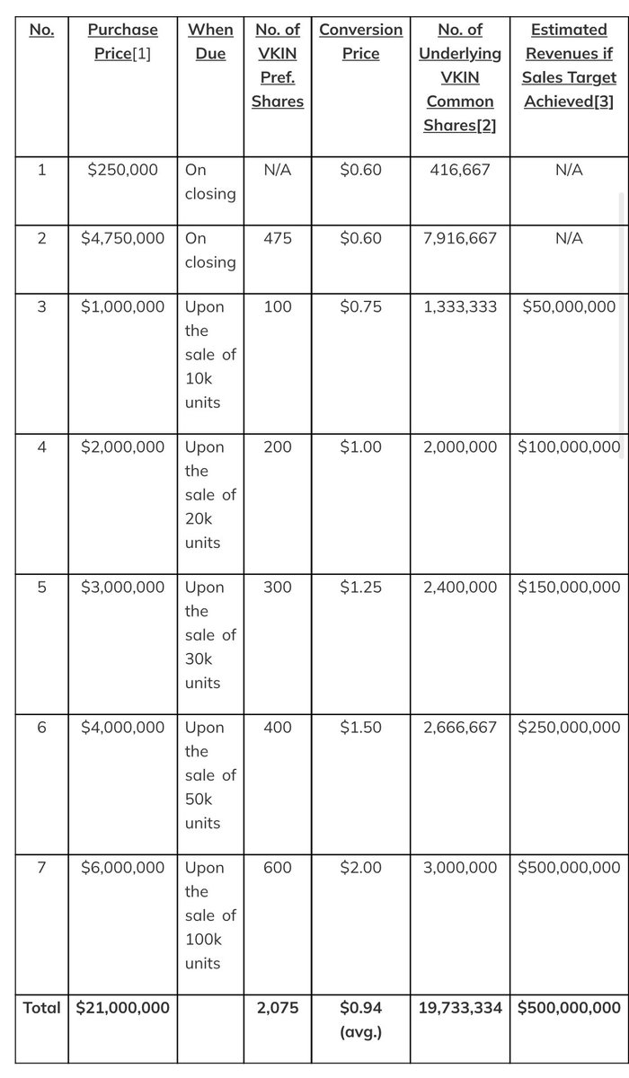 marktheshark860's tweet photo. $CEI Sales of this patent could exceed Cambers market cap by almost double 🕰  and they are already talking with California for future deployment... It’s incredible to see what Doris has done in such a short time. I’m excited for this upcoming monster https://t.co/LR4hu9LxTT
