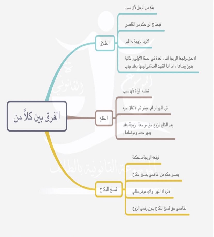 Saudialaw1's tweet photo. https://t.co/MidQ9ijvDh