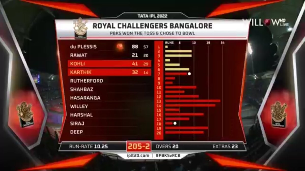 #IPLFantasyLeague
