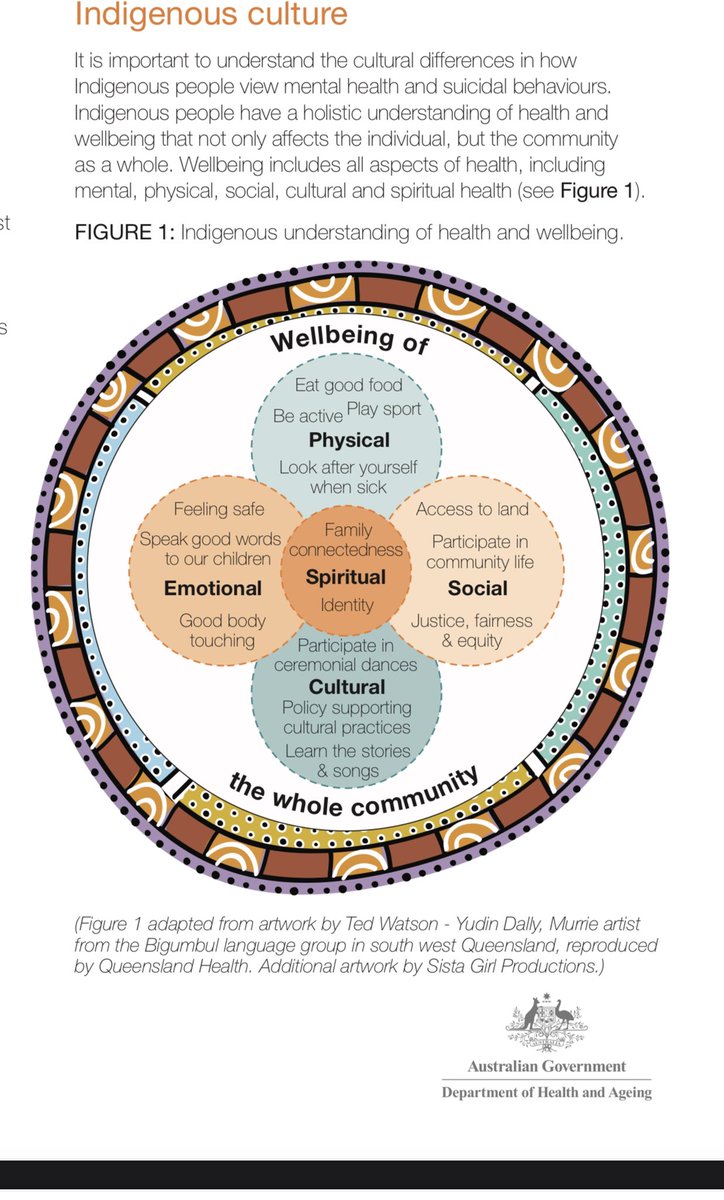 Asmitas69982783's tweet image. #Nursing1008 the preventive strategies of suicide in #firstnationpeople is promoted through well-being of the community in every health aspect. As a nurse we have to provide holistic care to everyone.