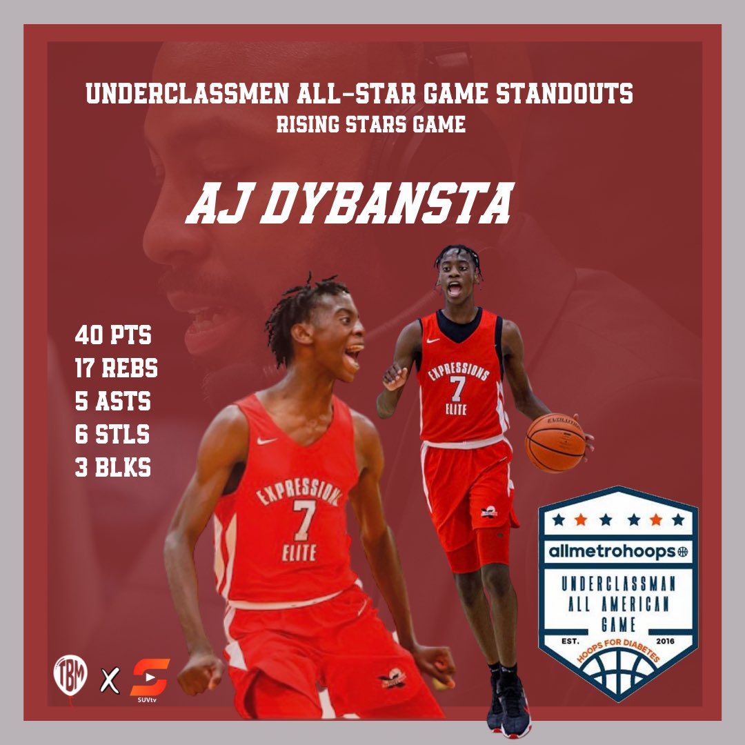 Justin Brantley ๐ (@justinwbrantley) on Twitter photo The only word I can use to describe what AJ Dybansta just did is INCREDIBLEโผ๏ธ
40pts, 17rebs, 5ast, 6stls, 3blks in the Rising Stars Game of <a href="/ucallamerican/">Hoops for Diabetes</a>
This young man is IMPRESSIVE ๐คฏ๐ณ๐คฏ The only word I can use to describe what AJ Dybansta just did is INCREDIBLEโผ๏ธ
40pts, 17rebs, 5ast, 6stls, 3blks in the Rising Stars Game of <a href="/ucallamerican/">Hoops for Diabetes</a>
This young man is IMPRESSIVE ๐คฏ๐ณ๐คฏ