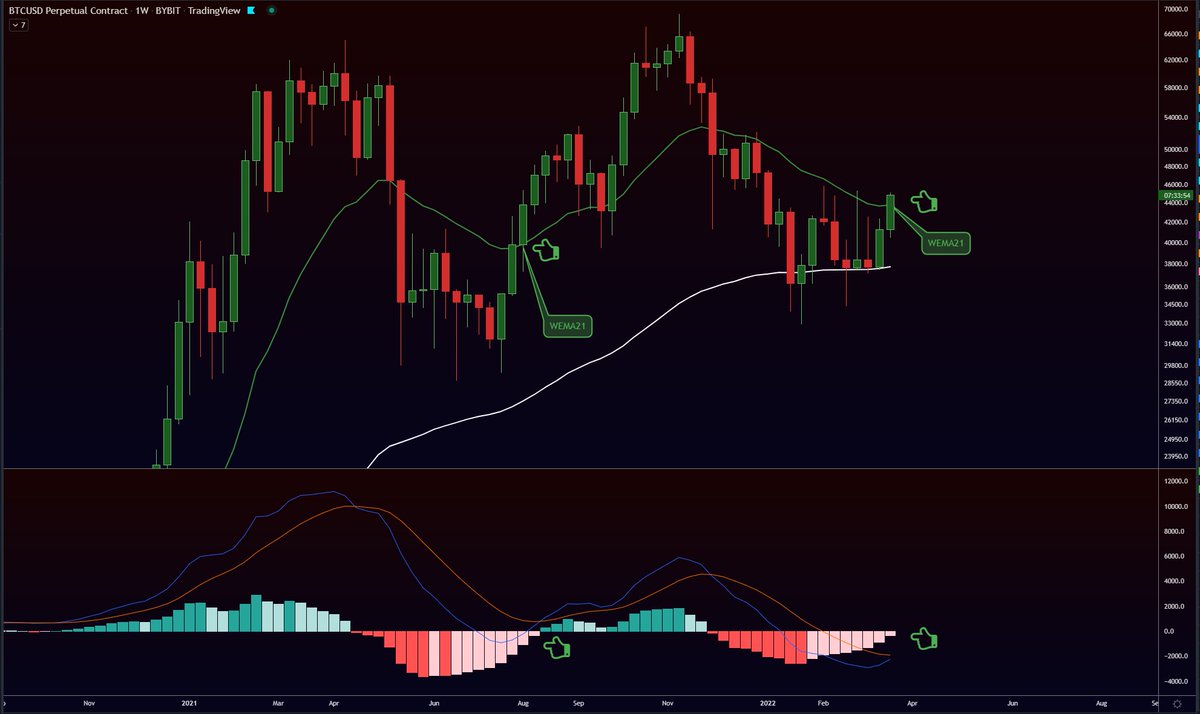 easyeight08's tweet photo. ARE YOU SMART ENOUGHT TO UNDERSTAND?
#BTC https://t.co/YlHss54Nz9