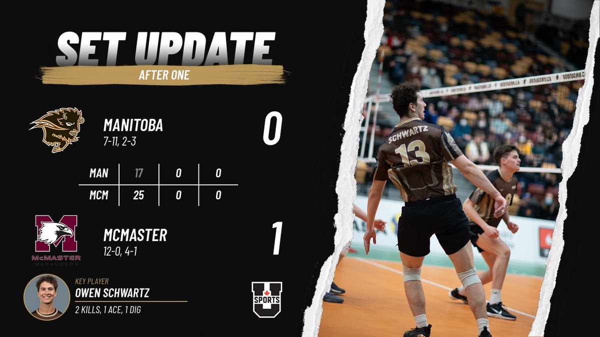 bisonsmvb's tweet photo. A slow start hurt, as the Herd resets for the second.

#WeAreAllBisons https://t.co/cgfYdldD21