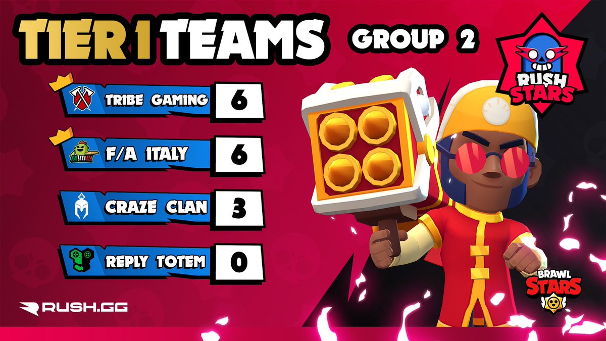 RUSHGG Brawl Stars tweet media