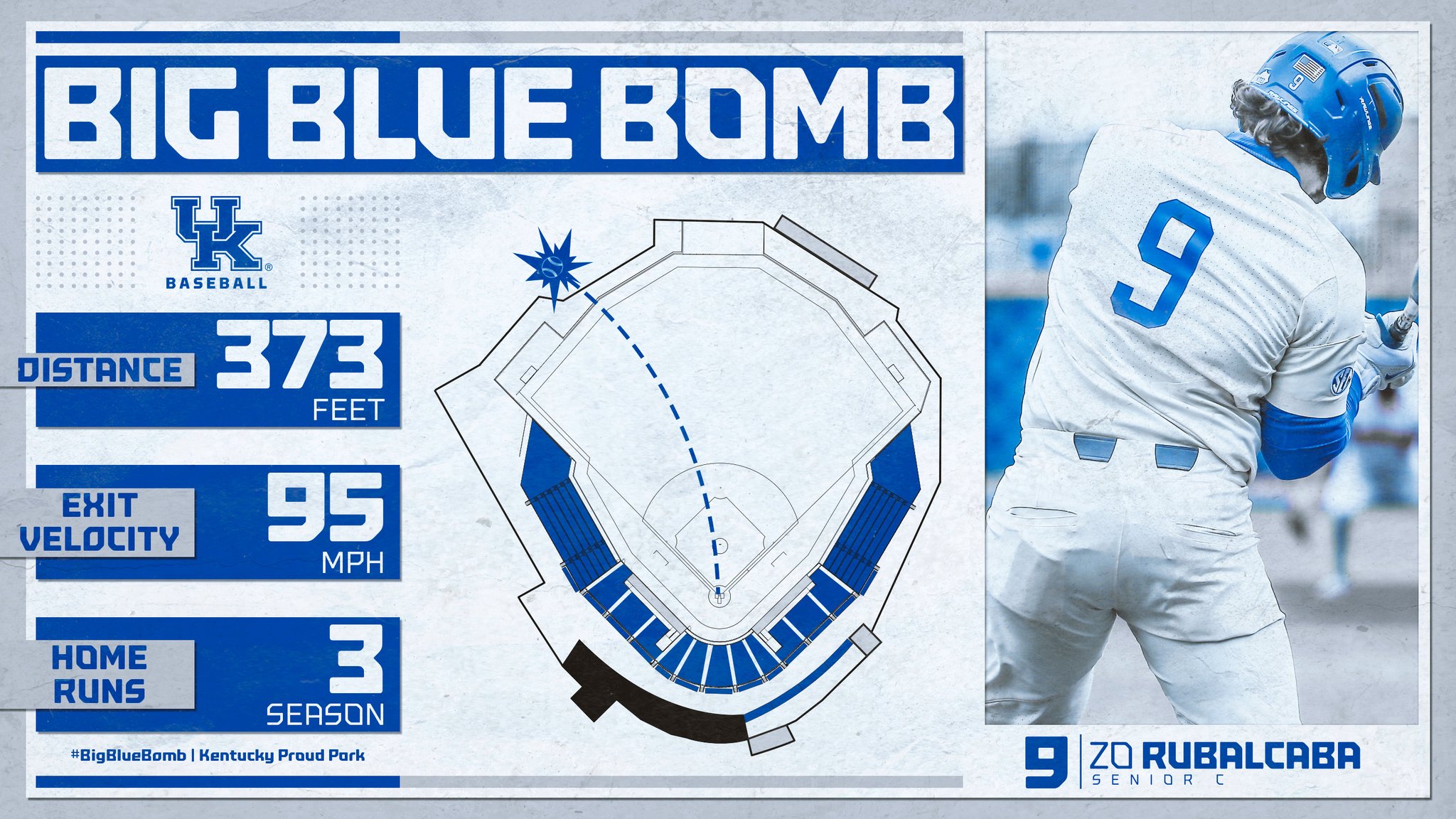 Kentucky Baseball on Twitter "AlonzoRubalcaba https//t.co/pbJueXKc1t