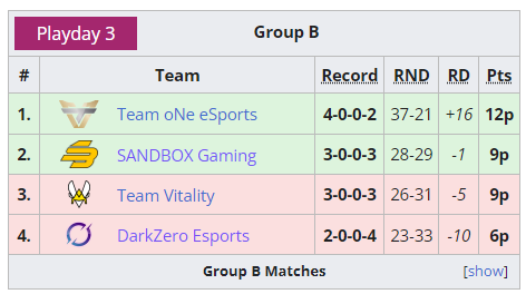 R6esportsNA's tweet photo. @DarkZeroGG easiest ratio of my life https://t.co/NN11BFb8Mr