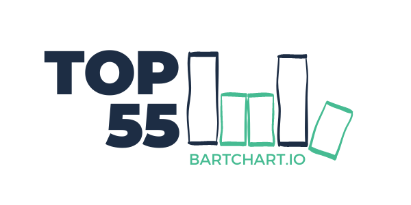 bartchart_'s tweet photo. Stage 1 of the Bart Chart VF Rankings, Edition 2 is officially complete!!! Now onto ranking the unofficial @veefriends #TOP55. Coming soon... https://t.co/iyM5uf7Uhs