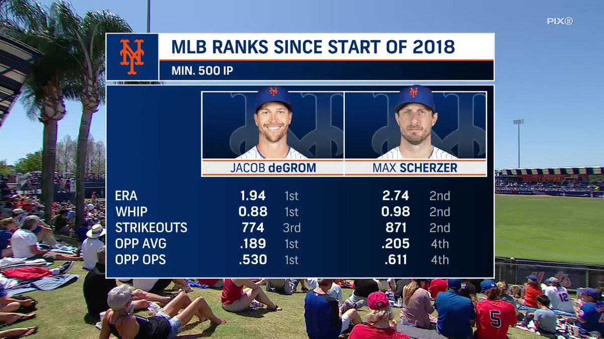 SNYtv's tweet photo. Your Mets pitchers today: https://t.co/O9gJgLMRPx
