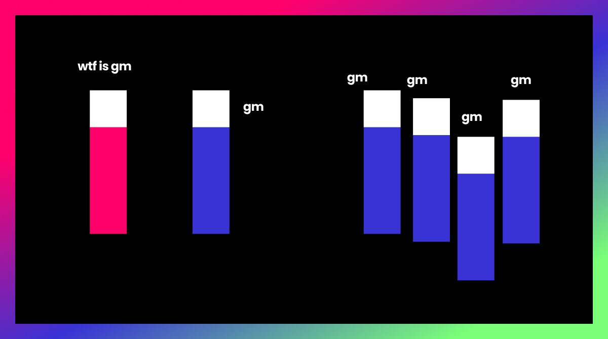 toco_labs's tweet photo. 💽 0️⃣5️⃣
50% of new joiners lack a clear understanding of the organisation. https://t.co/upzLY4cMFn