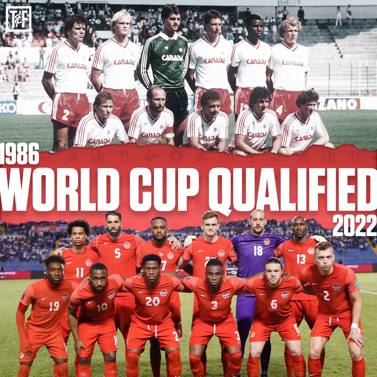 For the first time in 36 years... CANADA HAS QUALIFIED FOR THE FIFA WORLD CUP! 🇨🇦🇨🇦🇨🇦

#CANMNT #ForCanada #Qatar2022 <a href="/CanadaSoccerEN/">Canada Soccer</a>