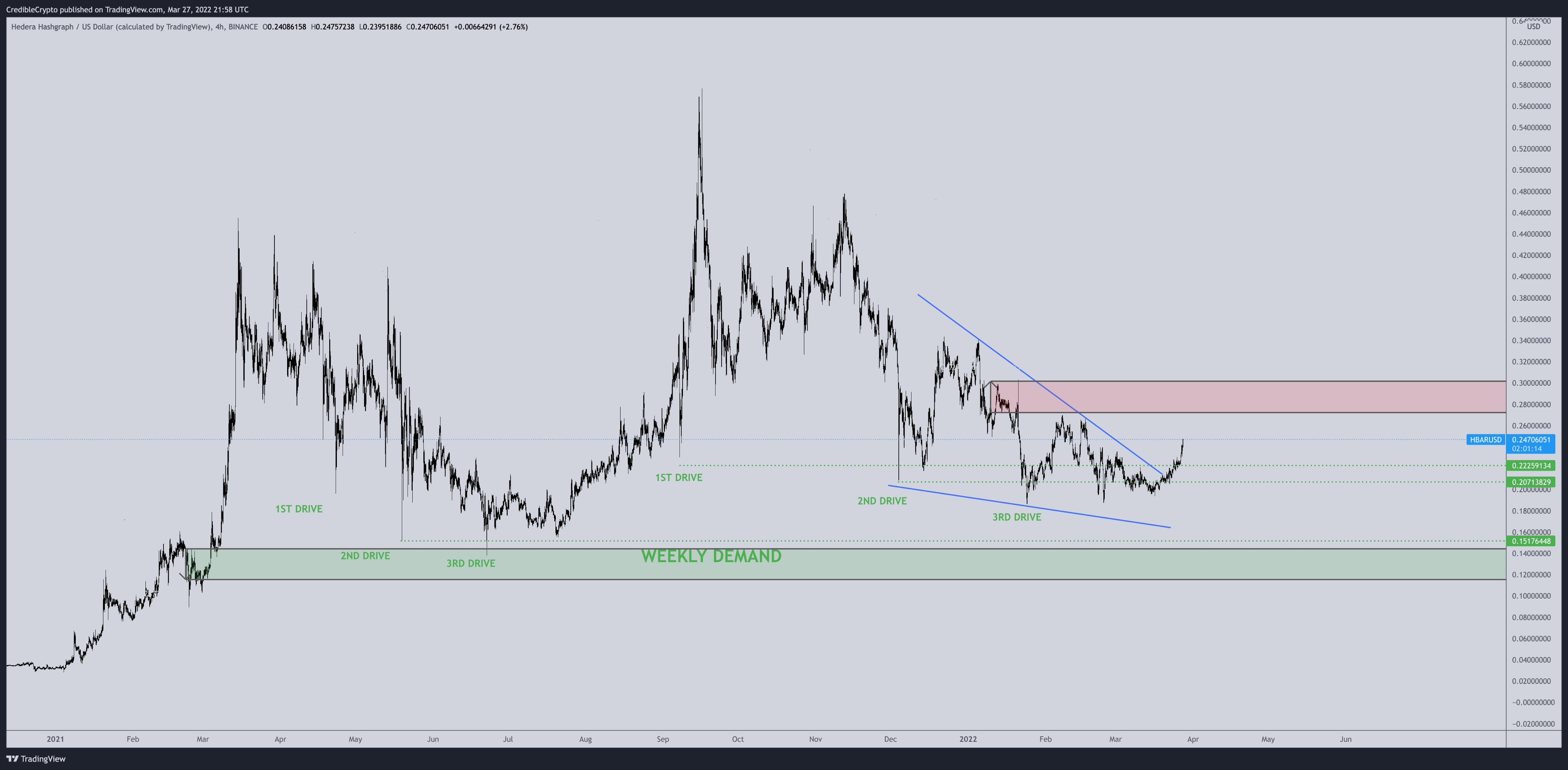 Top Crypto Analyst Predicts Bullish Continuations for Bitcoin (BTC) and Three Low-Cap Altcoins Deer PlatoBlockchain Data Intelligence. Vertical Search. Ai.