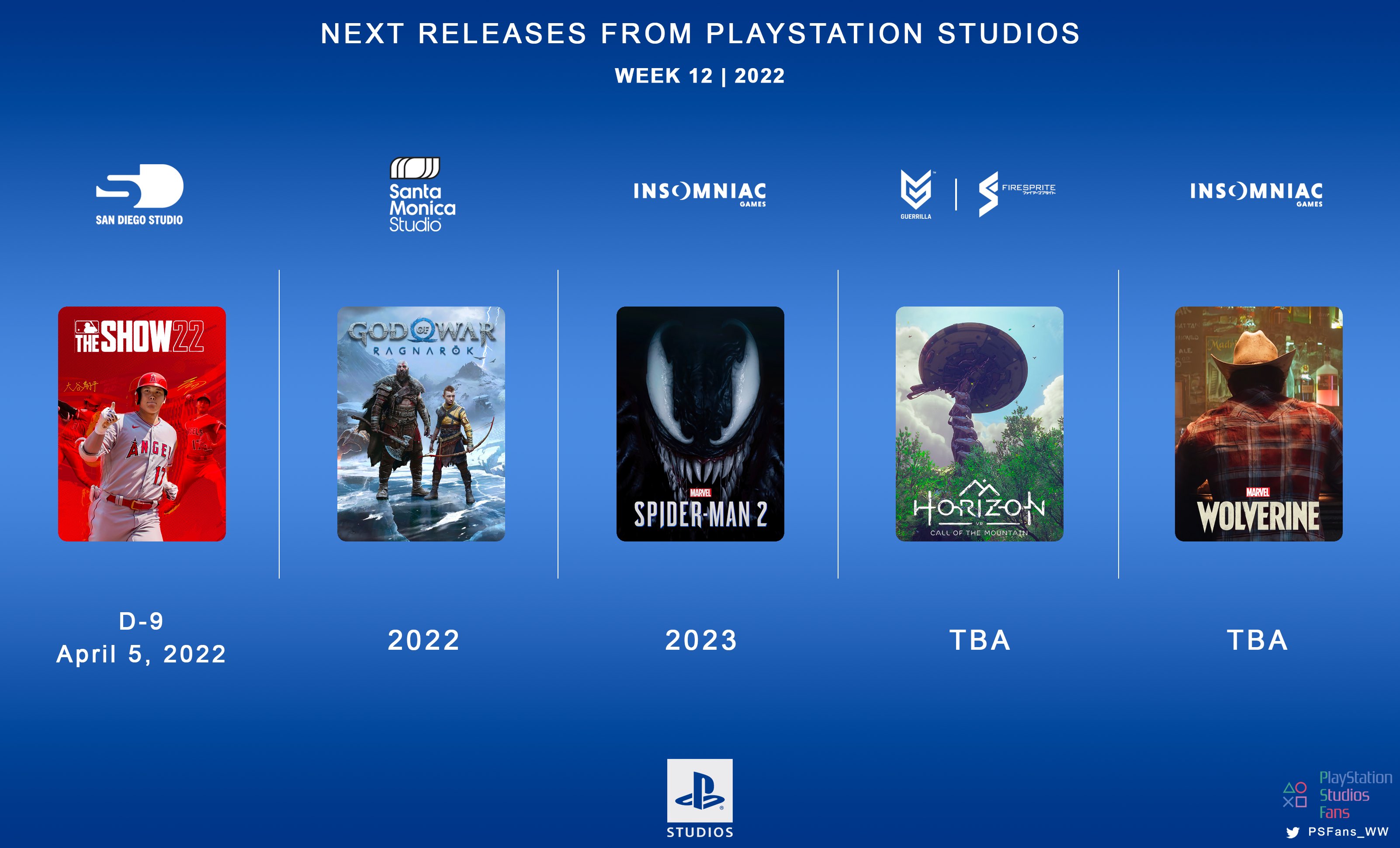 PlayStation Studios