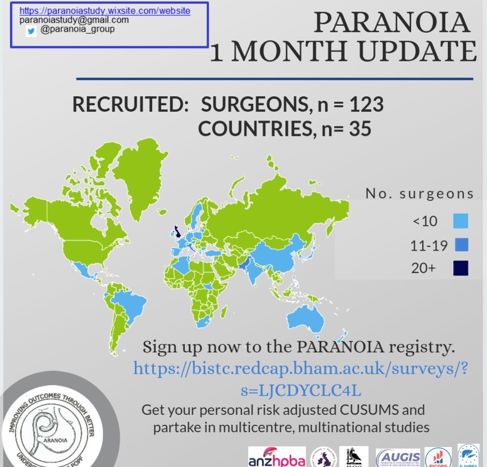 Over 100 surgeons recruited in 1 month! Register for PARANOIA now! bistc.redcap.bham.ac.uk/surveys/?s=LJC…