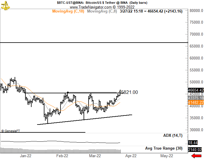 PeterLBrandt's tweet photo. The $BTC pattern is called an ascending triangle (right). Read about Asc Tris in Schabacker, Study III, pgs 93-
Also, compare present pattern to similar structure in 2019 (left) #Bitcoin https://t.co/IyB2j7f8F6