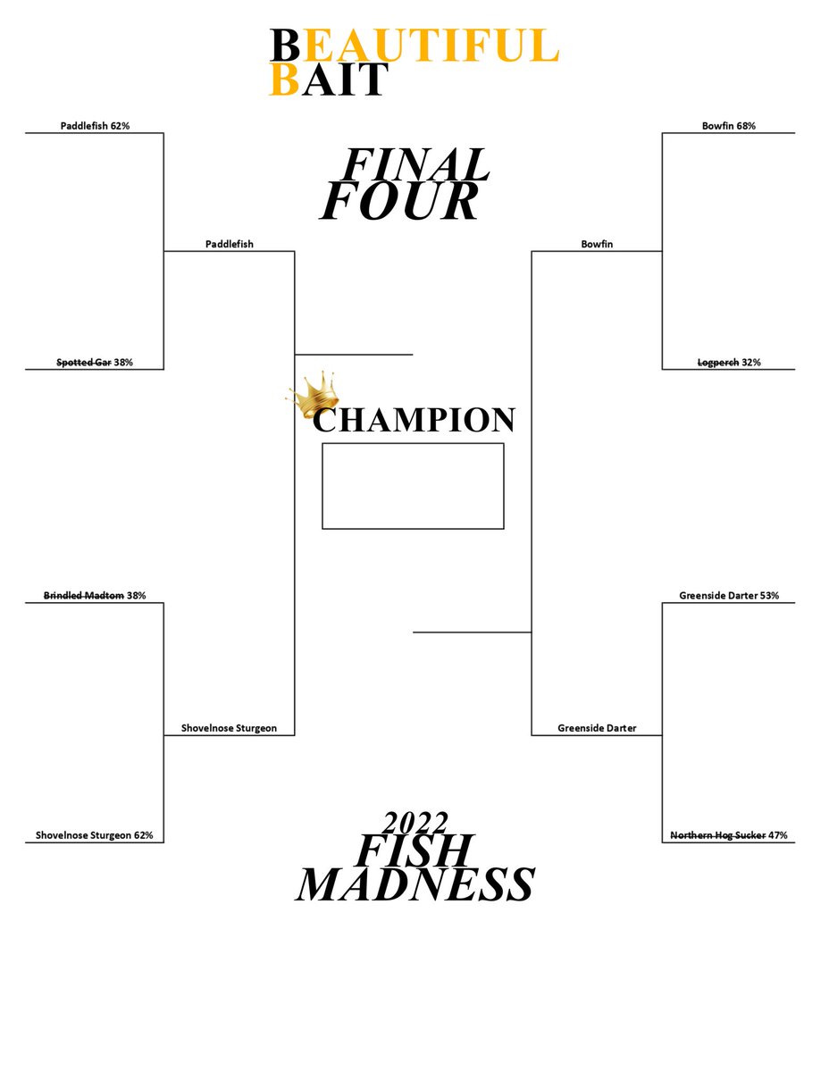 PD_31's tweet photo. We’re down to the Final 4 of the #FishMadness challenge! 3 of the 4 remaining species are #primitivefish. Will the Greenside Darter hold strong? The champion can only be decided by you! Vote below! #fish #nativefish #freshwaterscience #aquaticbiology
https://t.co/EOeZEDjmmA https://t.co/vWuH47hzRx