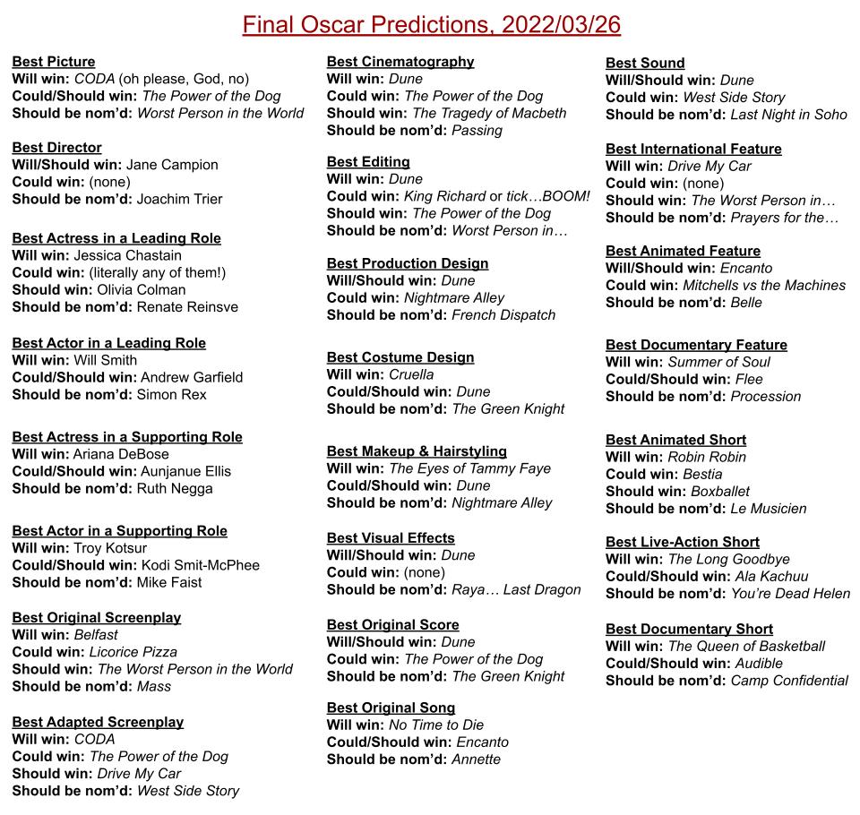 Not really looking forward to it this year. Shunting eight categories off air has made this an awards show I no longer want to watch. But some predix for the record. Rootling hard for Power of the Dog (look, CODA is *fine*, but "Best Picture fine"? No.)
