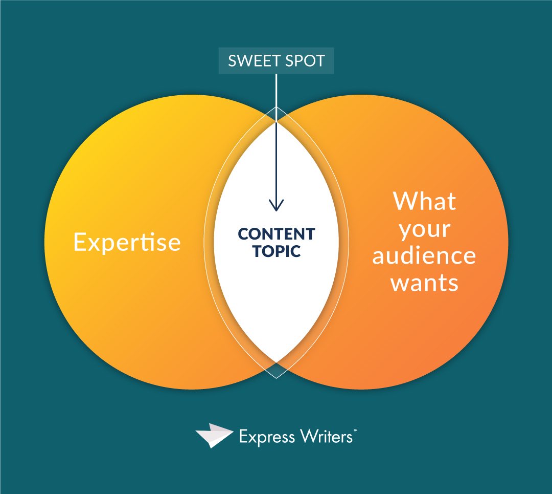 Am content. Content is king. Handwriting content. Контент is the king. Контент is the king.