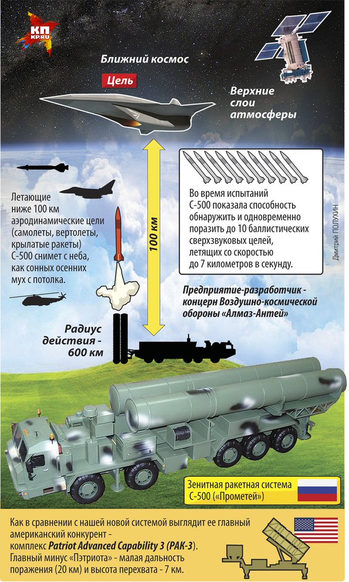 зенитный ракетный комплекс patriot характеристики. Mim-104 пэтриот. зрк патриот характеристики сравнение с с 400. зрк mim-104 patriot pac3. комплекс пво с 300 состав.