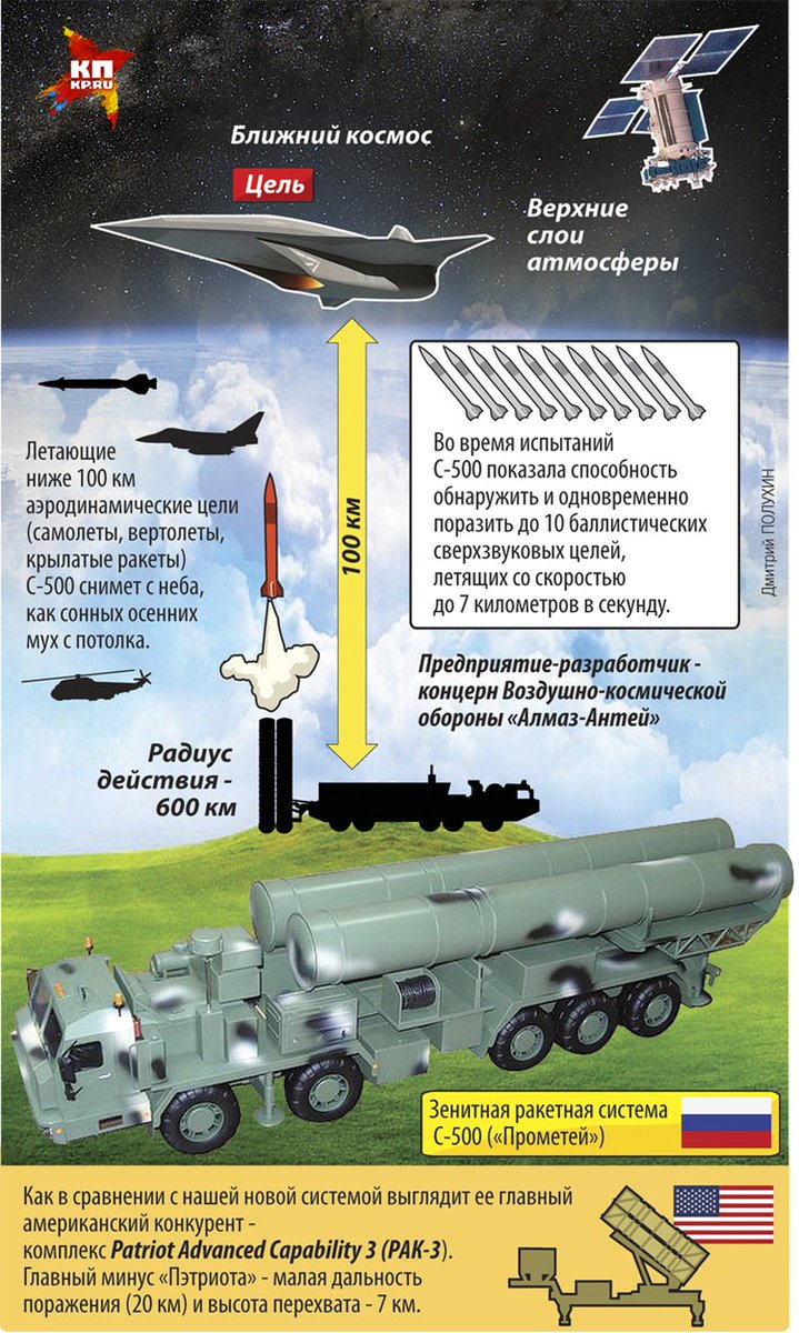 Зрк дальность поражения. Комплекс с 500 Прометей. ПВО С-500 Прометей. Зенитные ракетные системы (ЗРС) С-500 «Прометей». С-500 ракетный комплекс.