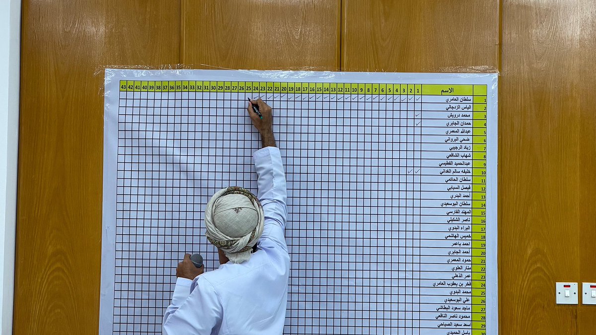 أسفرت نتائج إنتخاب رئاسة إتحاد المبتكرين والمخترعين
عن إنتخاب المبتكر سلطان العامري <a href="/SultanAlamri93/">Nur Majan نورمجان</a> رئيساً لهذا الإتحاد.
وذلك بعد حصوله على ٢٧ صوتاً.

#مبتكرون #هيثم_العهد_السعيد #قابوس_في_قلوبنا #عُمان #مسقط #هيثم_بن_طارق #النادي_الثقافي