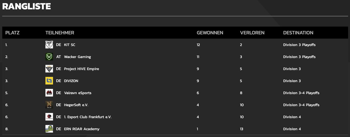 Wacker Gaming tweet media