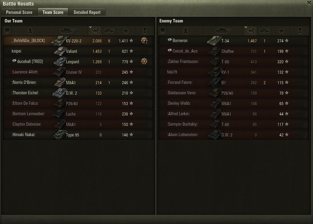 ReVeNGe1989's tweet photo. @worldoftanks @DomosapienWGA IGN: _ReVeNGe_
Base XP: 1411 https://t.co/xWfEPToEEa