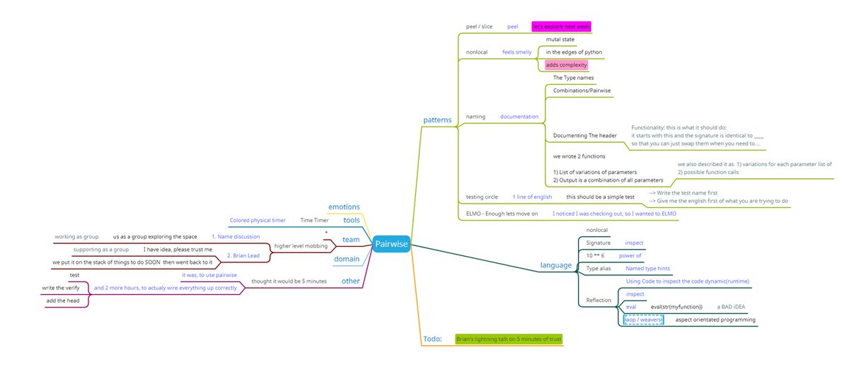 LlewellynFalco's tweet image. Today&apos;s #ApprovalTests.python retro