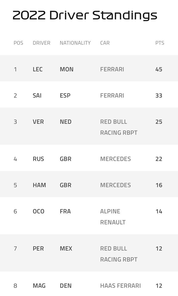 Covid on the comeback end the season the now <a href="/F1/">Formula 1</a>