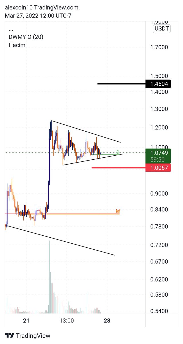 DAlexcoin's tweet photo. #lrc kırılımla giriş yapacam... https://t.co/9Uo0FdWqCQ