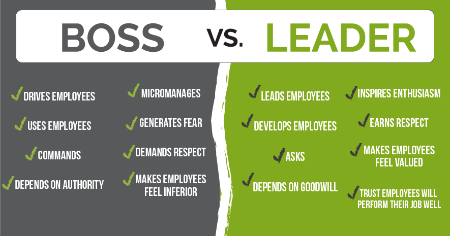 A boss manages their employees, while a leader inspires them to innovate and Makes Employees Feel Valued #Leader #TrustEmployees #leadershipqualities #MakesEmployeesFeelValued