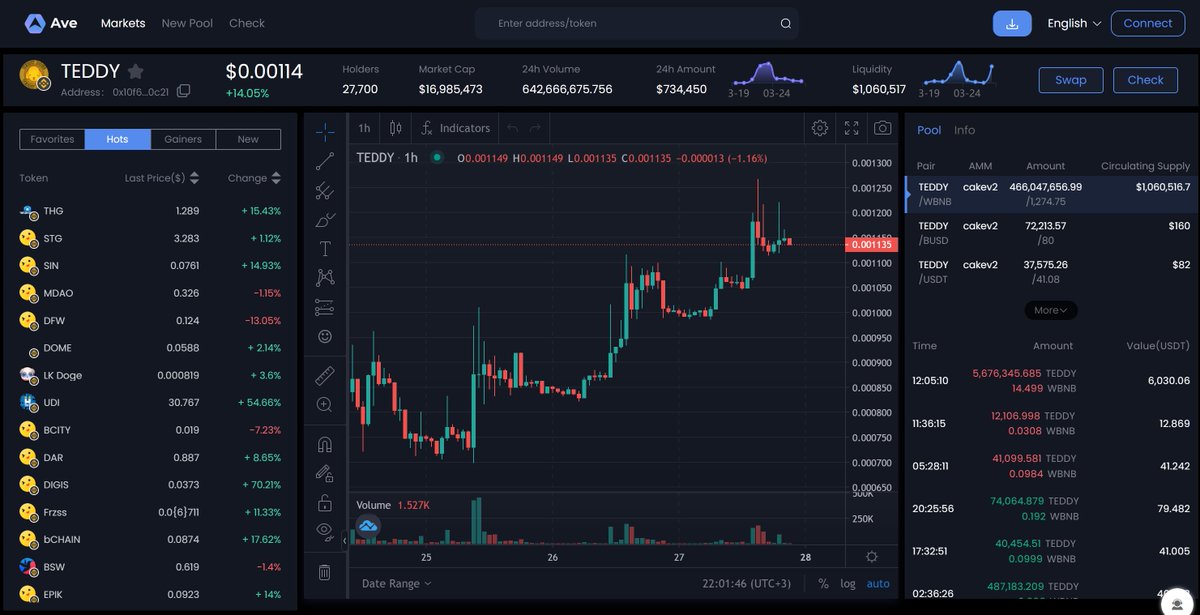 We recommend an easy use chart to you, hope you like to use it.