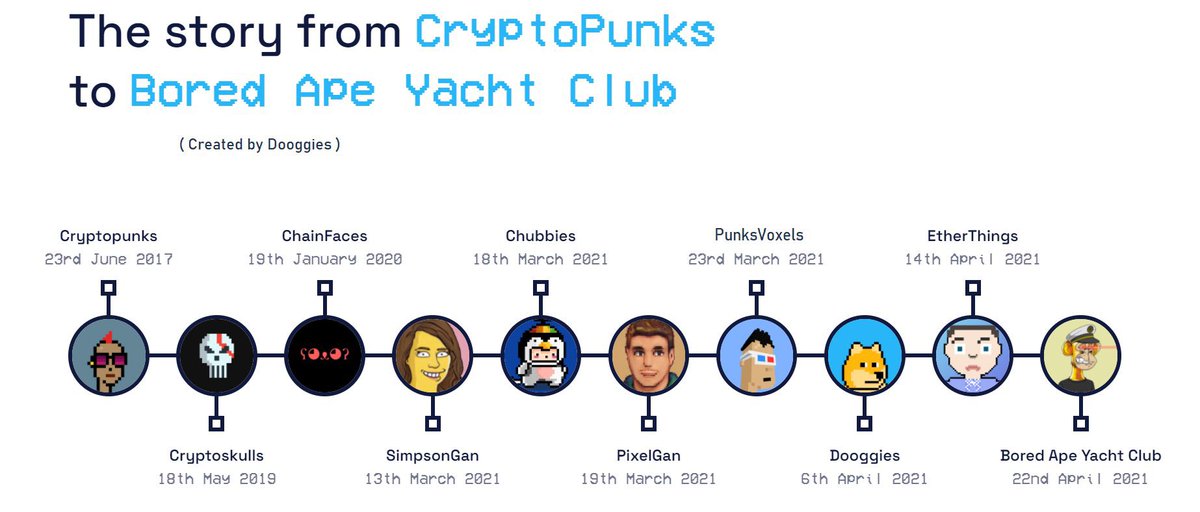 CryptoProfecias's tweet photo. @LeonidasNFT Punk Voxels for sure they were the first 10k pfp derivative and voxel project @PunksVoxels 💚 https://t.co/G1zl6HYQmU