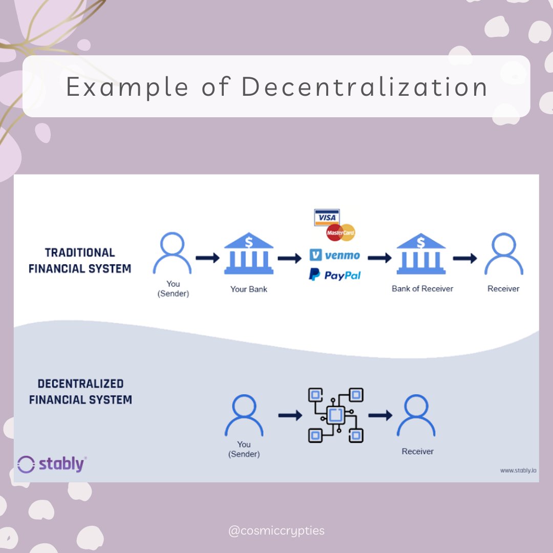 cosmiccrypties's tweet photo. 👱‍♀️➡️👩🏻 In a decentralized finance system you would directly interact with the receiver of your funds through a decentralized finance platform. It removes the need for banks to serve as the 3rd parties facilitating transactions. https://t.co/bgOr3pehQJ