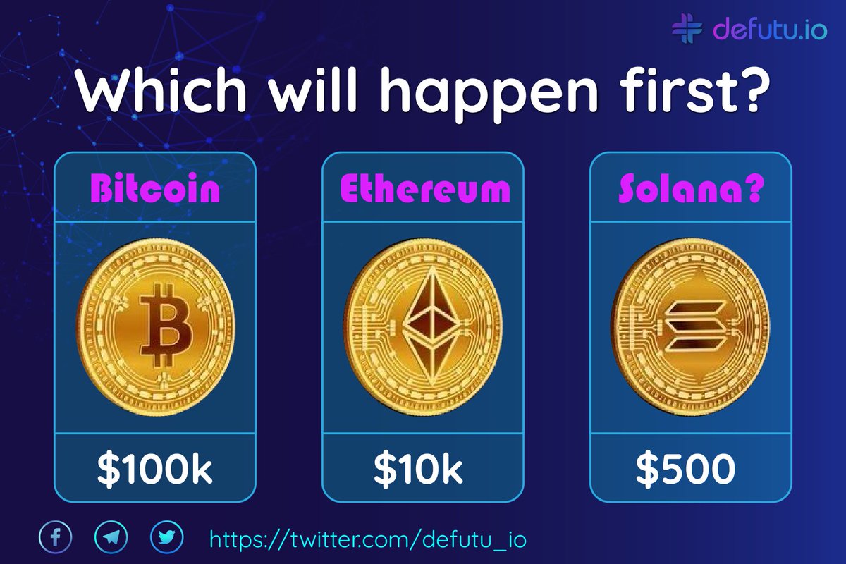 defutu_io's tweet photo. Which will happen first?
1. Bitcoin --> $100k
2. Ethereum --> $10k
1. Solana --> $500

👉Join on Discord: https://t.co/PLrmfUnjF3
#ETH #BTC #SOL #Defi #DFT #Airdrop #Crypto #Blockchain https://t.co/R0vR7xmPKs