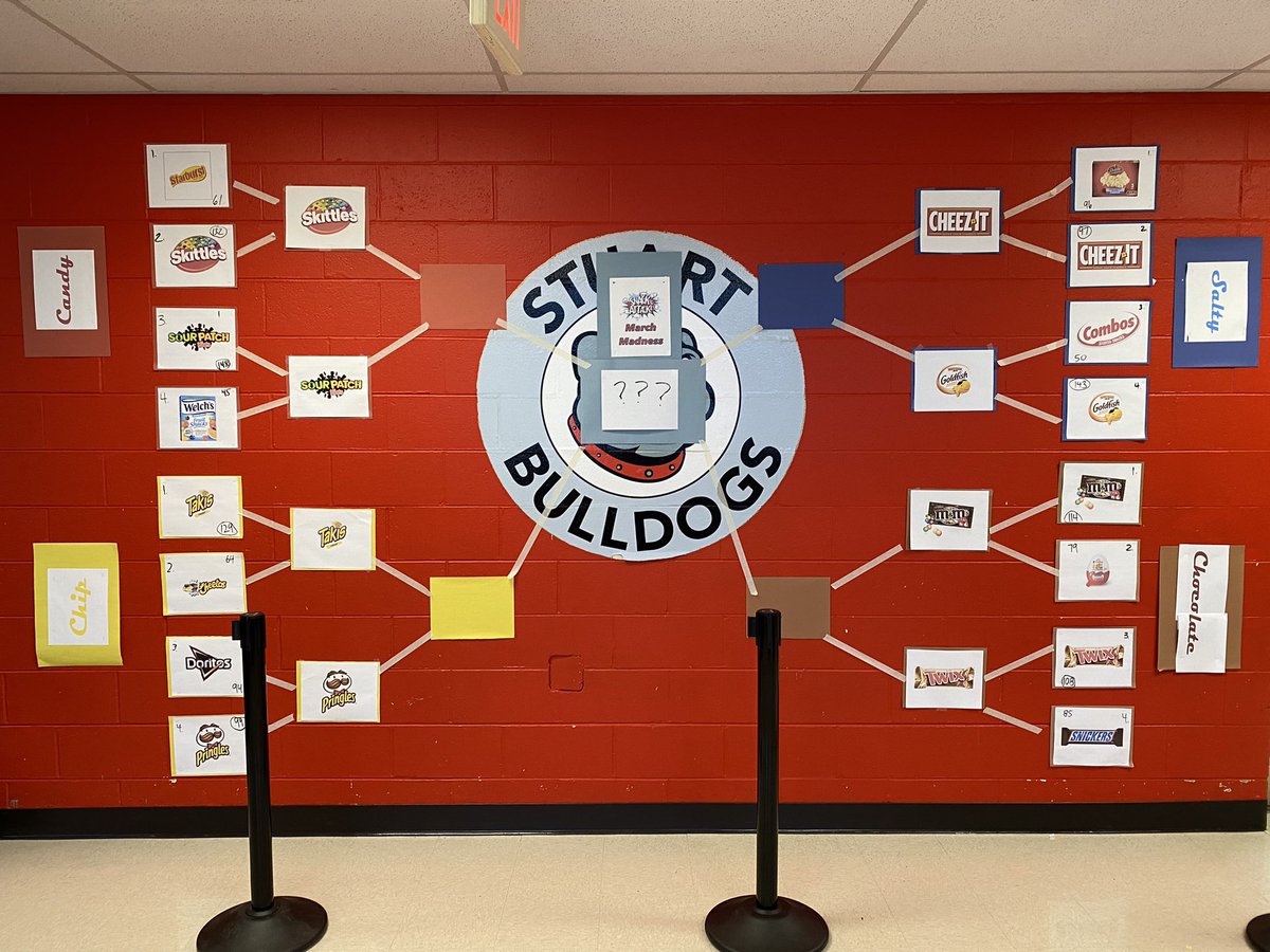 BulldogsPE's tweet photo. The Snack Attack March Madness Tourney is underway. Pringles defeats Doritos in a surprise underdog story!  Our students vote for the Elite 8 matchups M/T.  #OhBoy #ItsMadness https://t.co/GdSiF5tBGx