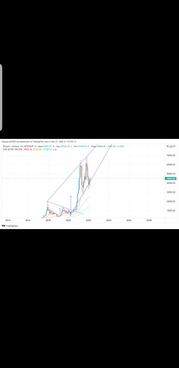 Vincent55277754's tweet photo. @TradingonIt https://t.co/y03fgIF2Ud